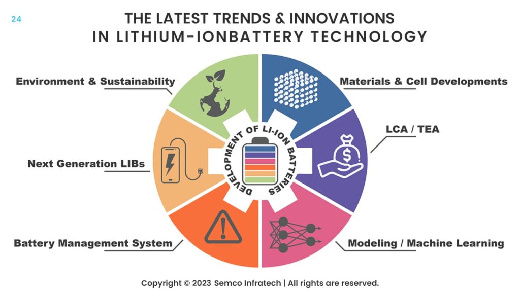 2025 lithium battery future trending