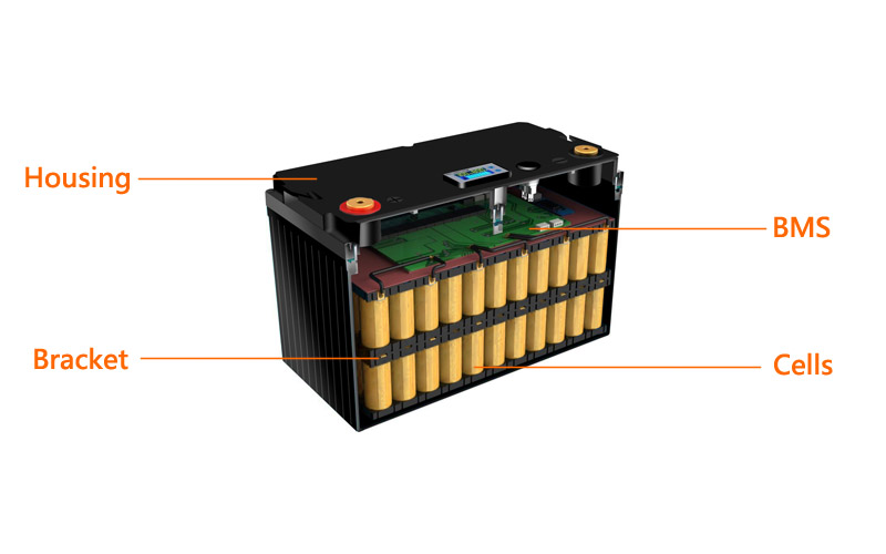 Battery inner structure