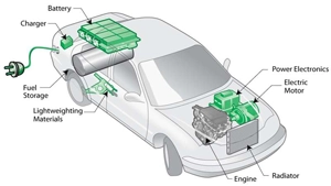How Lithium-Ion Batteries Power Electric Vehicles