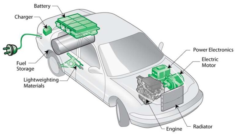 car battery components, types, and functions