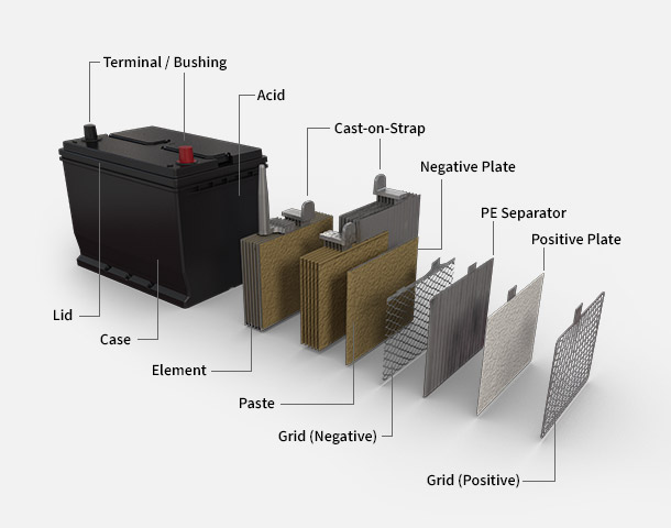 car battery structure