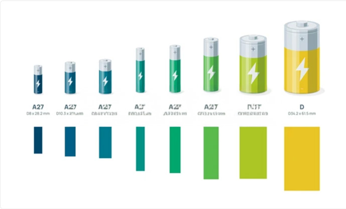 key factor to compare battery