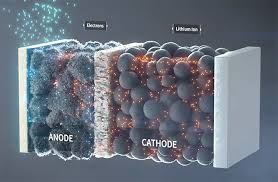 silicon anode lithium ion battery