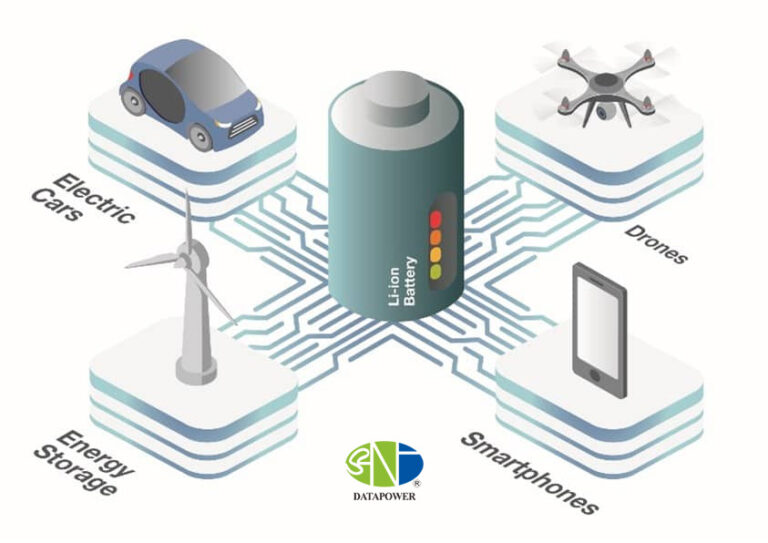 Lithium-Ion vs. Lithium Polymer Batteries:Procurement Guide for OEM Manufacturers